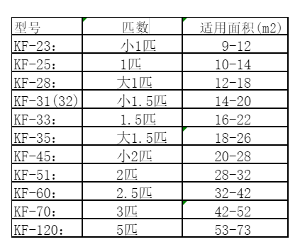 神农架林空调维修