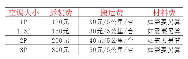神农架林空调移机及费用电话在哪里找